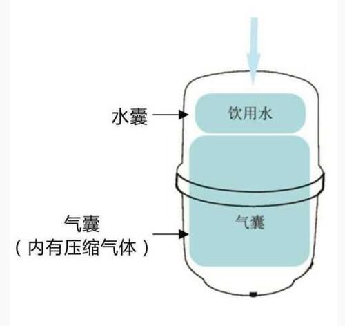 自來水驚現(xiàn)致命噬腦變形蟲，凈水器配件能否構(gòu)筑安全防線？